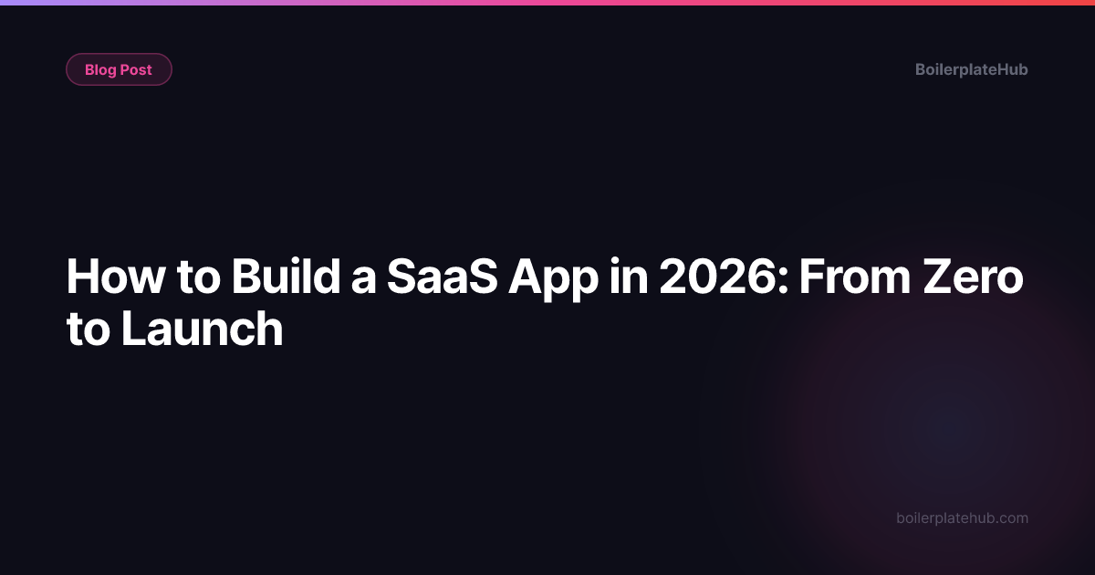 SaaS app development workflow showing tech stack, architecture, and launch milestones